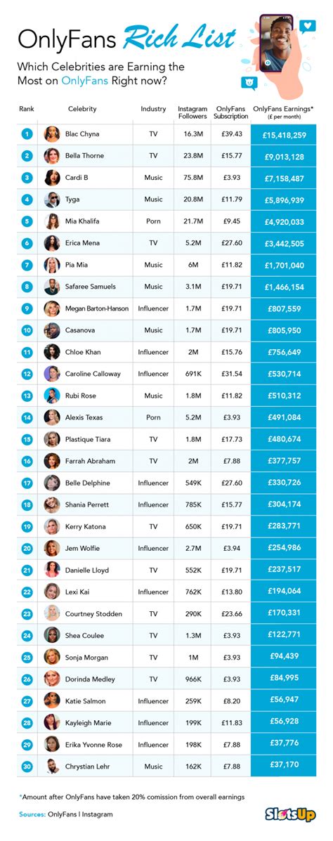 most popular onlyfans creators 2021|Most Popular OnlyFans Creators: Trends and Insights